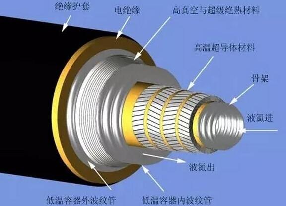 高温超导电缆结构图