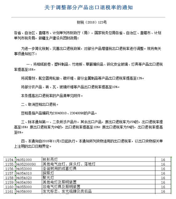 灯具出口退税率提高至16%