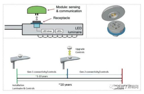 可升级的智能道路照明
