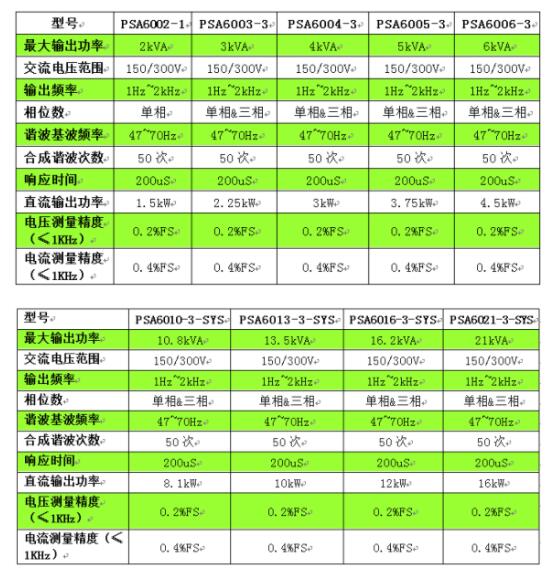  可编程交流电源选型表